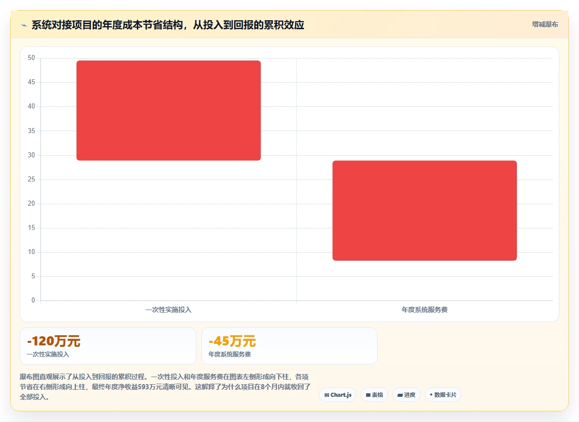 工业4.0工厂AI人事系统与MES排班对接实践