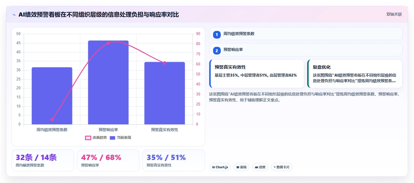 AI绩效专员优化SaaS部署