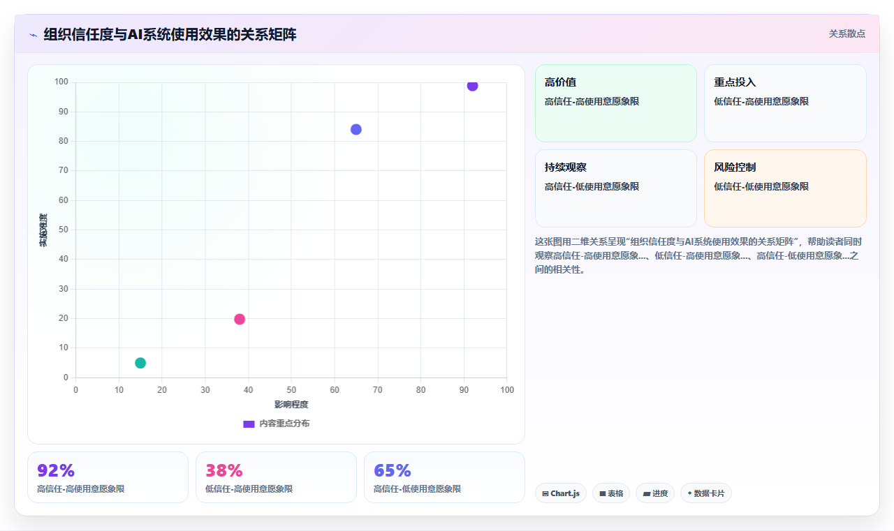 绩效经理视角下的AI人事系统应用价值