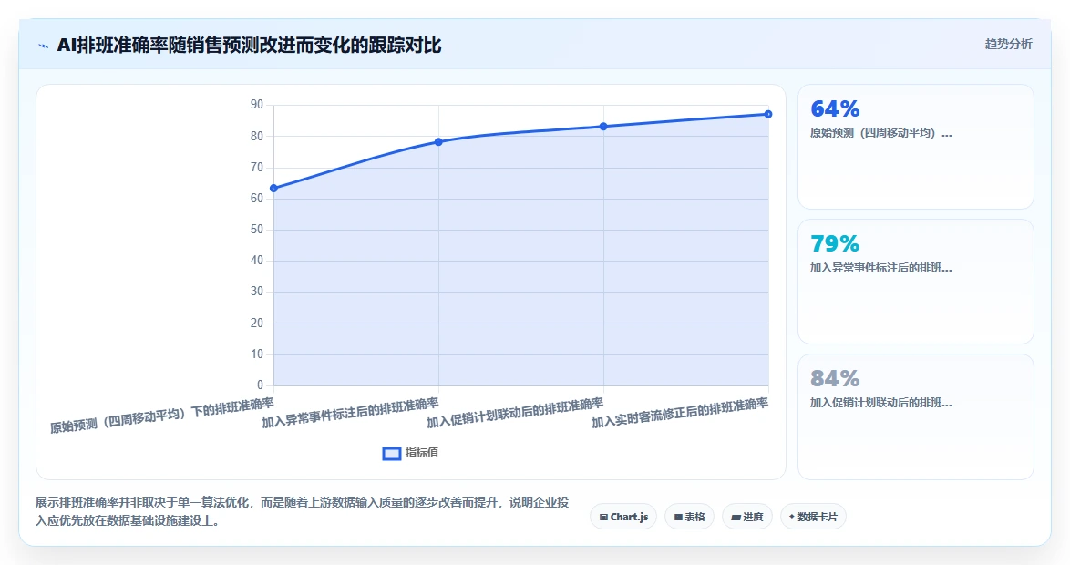 新零售企业使用AI人事系统的真实案例