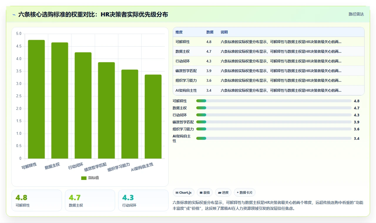 AI人事系统绩效结果智能分析平台的选购标准