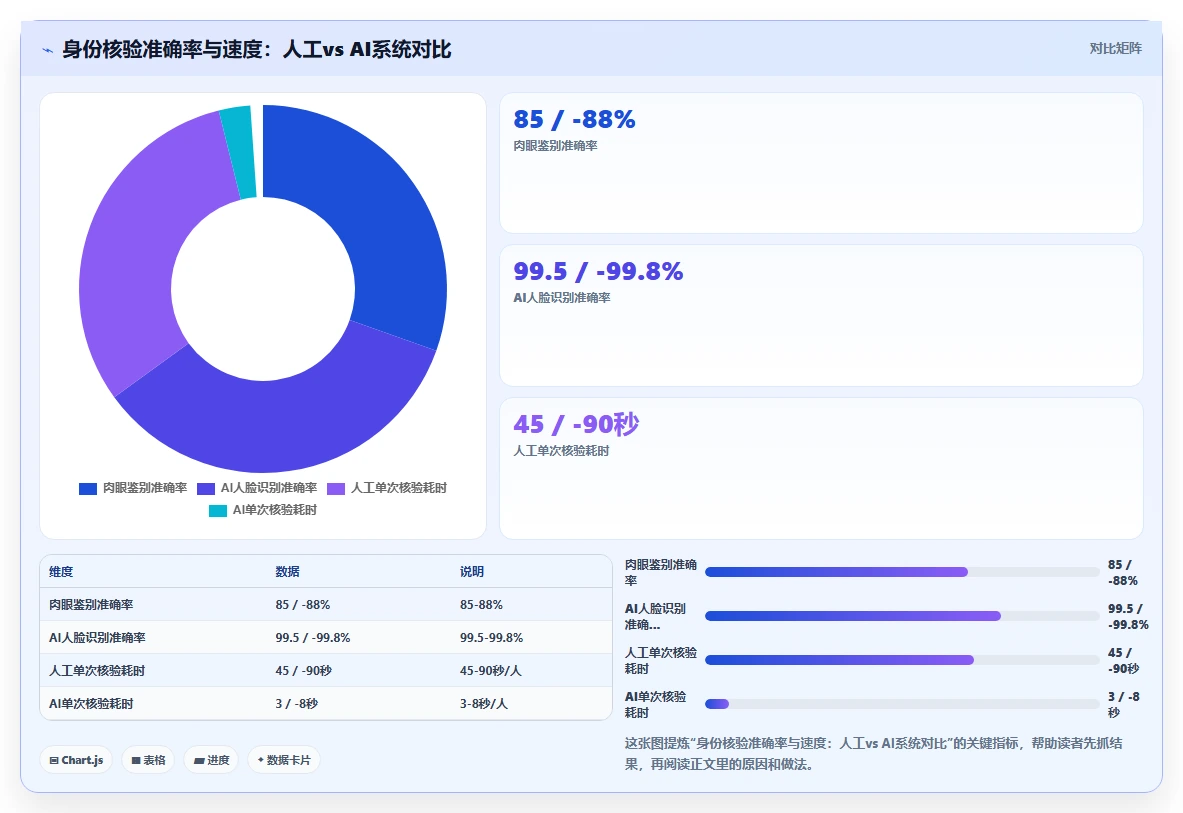 会展行业临时工招聘和AI人事系统快速入离职