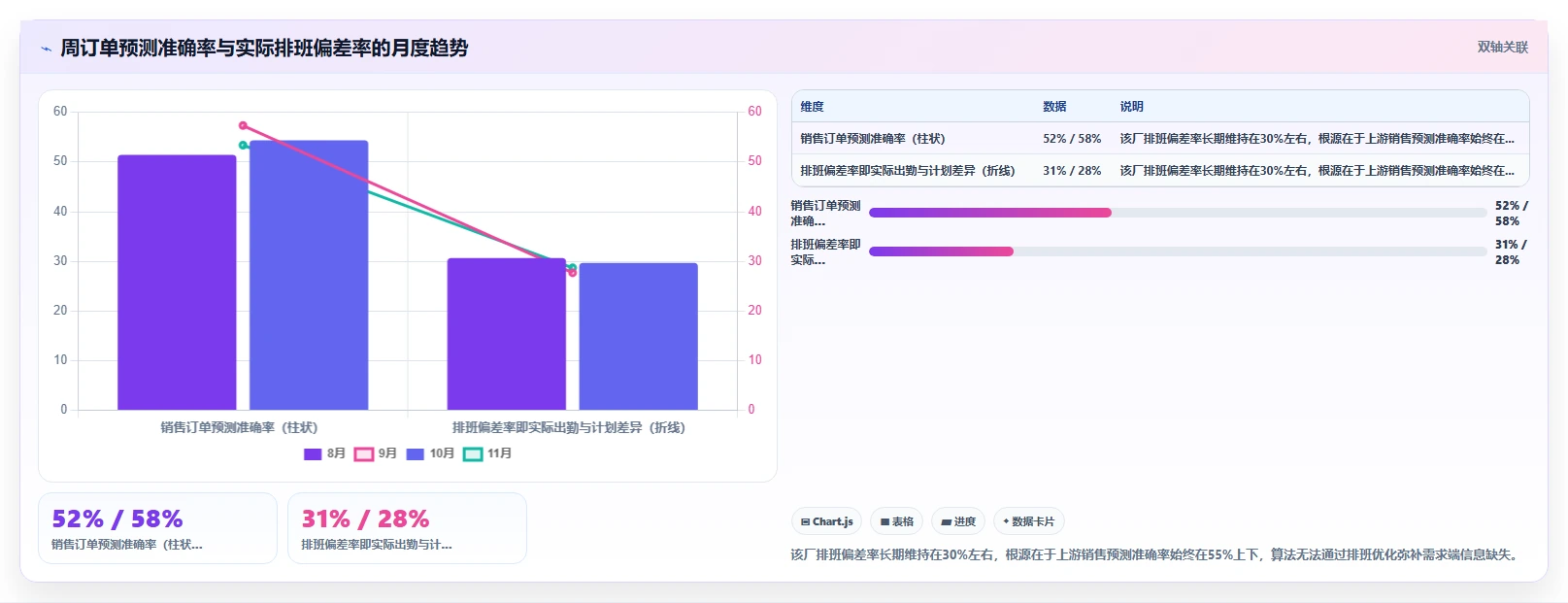 劳动密集型工厂AI智能排班应用案例集