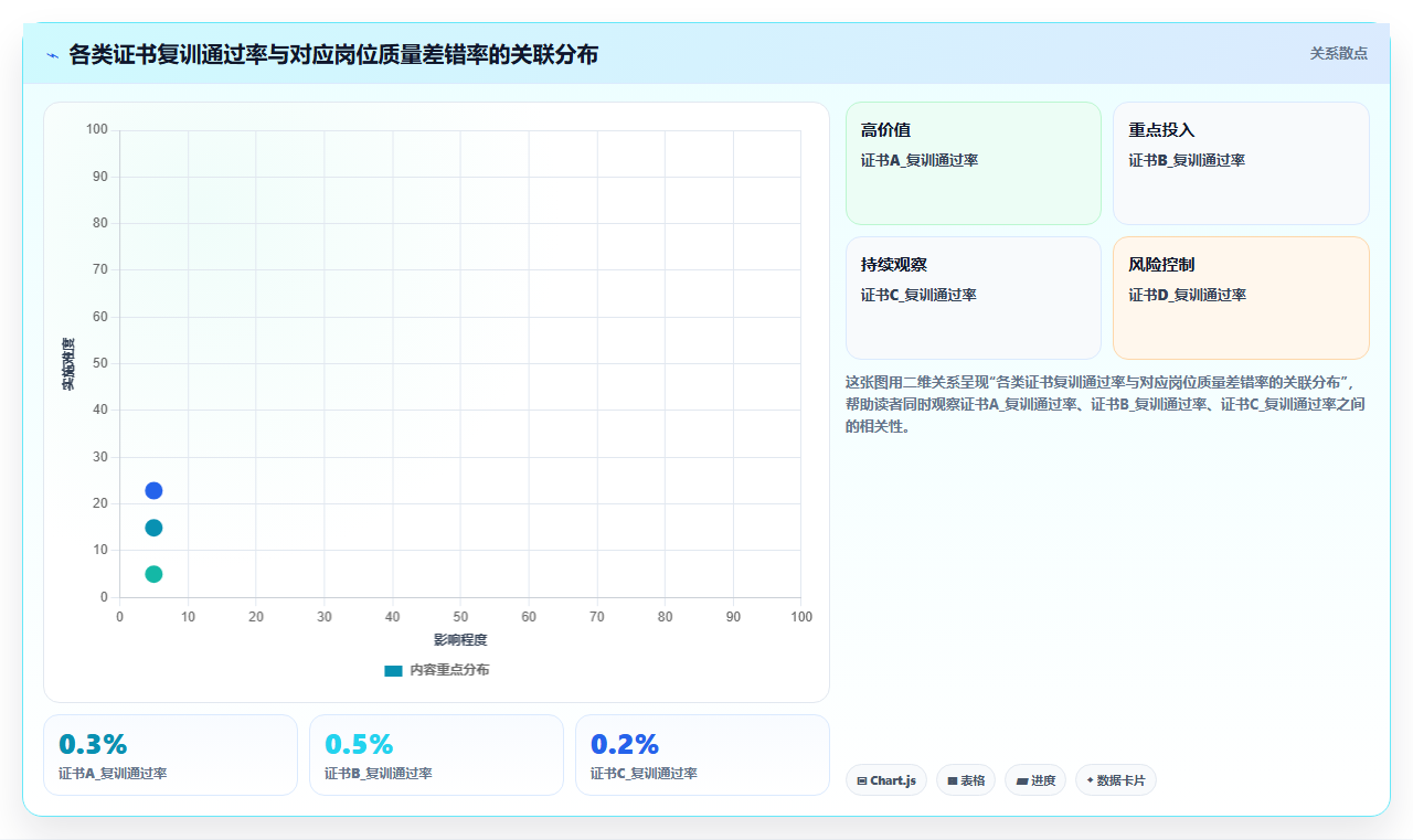 航空航天AI人事系统专业技术人员资质管控