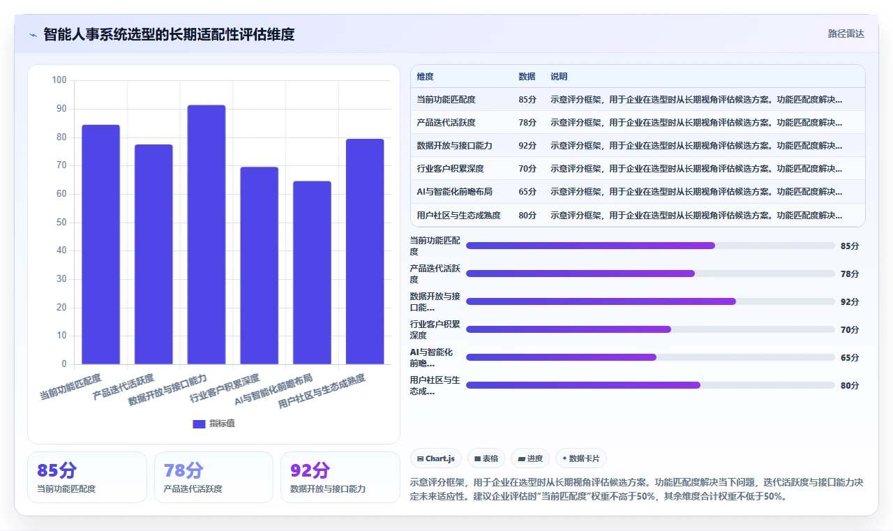 制造业智能人事系统实施成本分析
