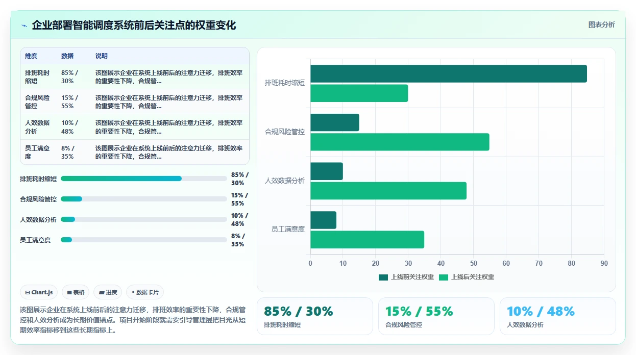 AI人事系统的多元化用工智能调度方案