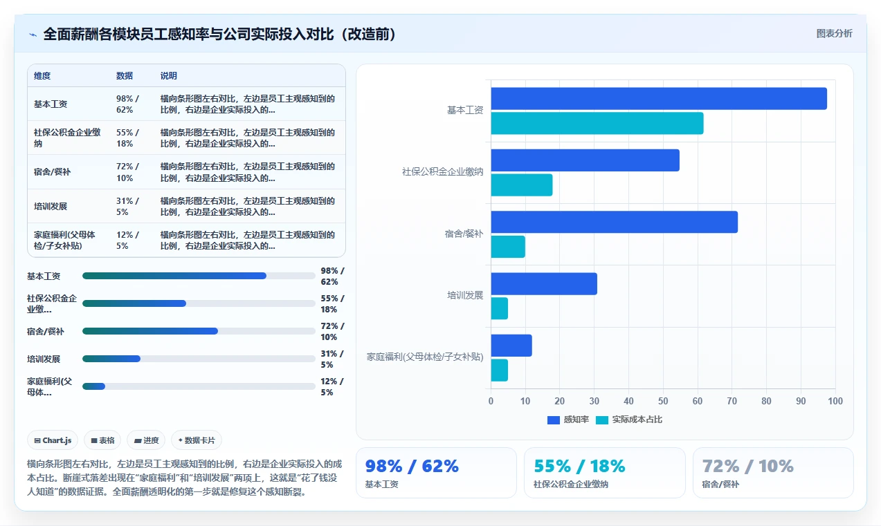 实现薪酬激励透明化的AI人事系统全面薪酬方案