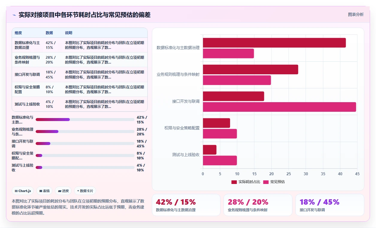 AI人事系统与股权激励系统的API对接实践