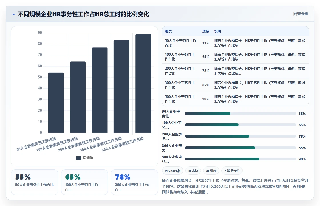 AI人事系统和传统方式哪个好