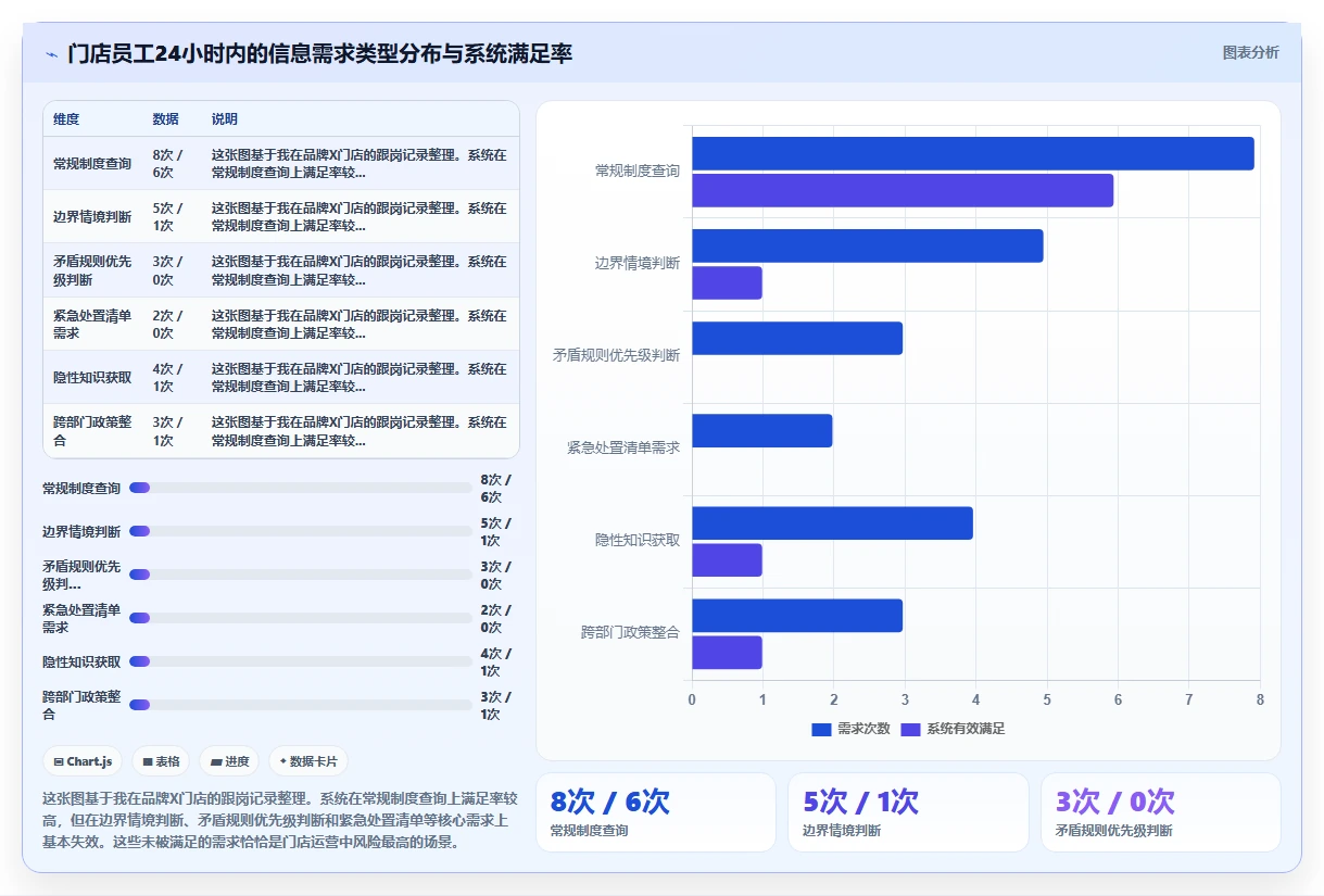 零售行业对AI人事系统企业知识库智能体的核心需求
