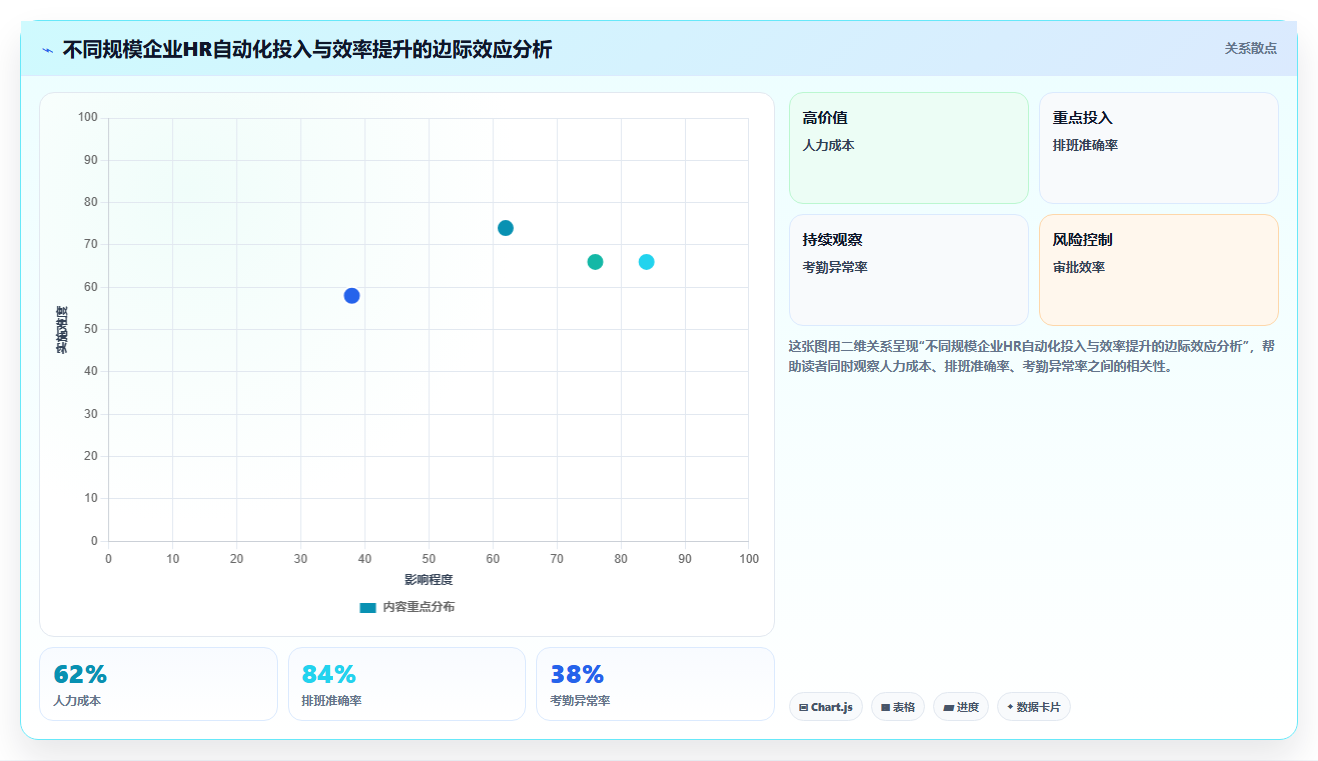 智能人事系统应对HR流程自动化程度低的智能化方案