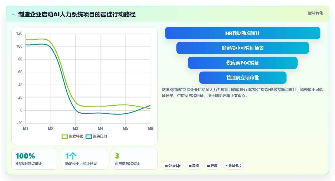 智能制造工厂AI人力资源系统落地应用案例