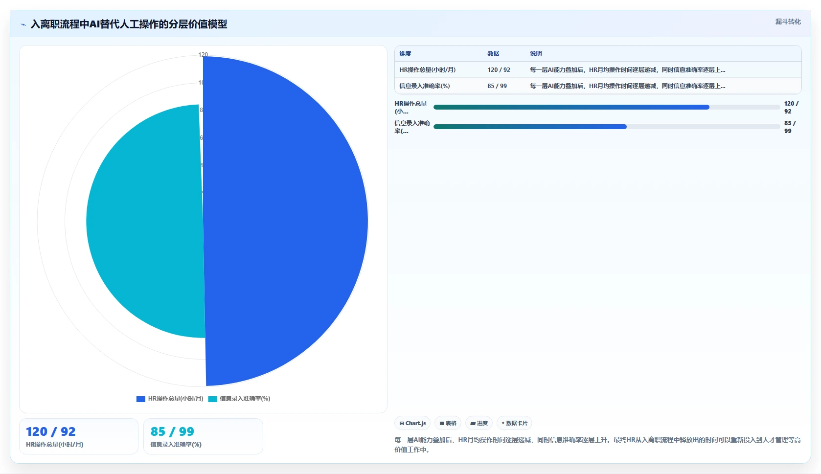解决入离职流程繁琐的AI人事系统无纸化方案