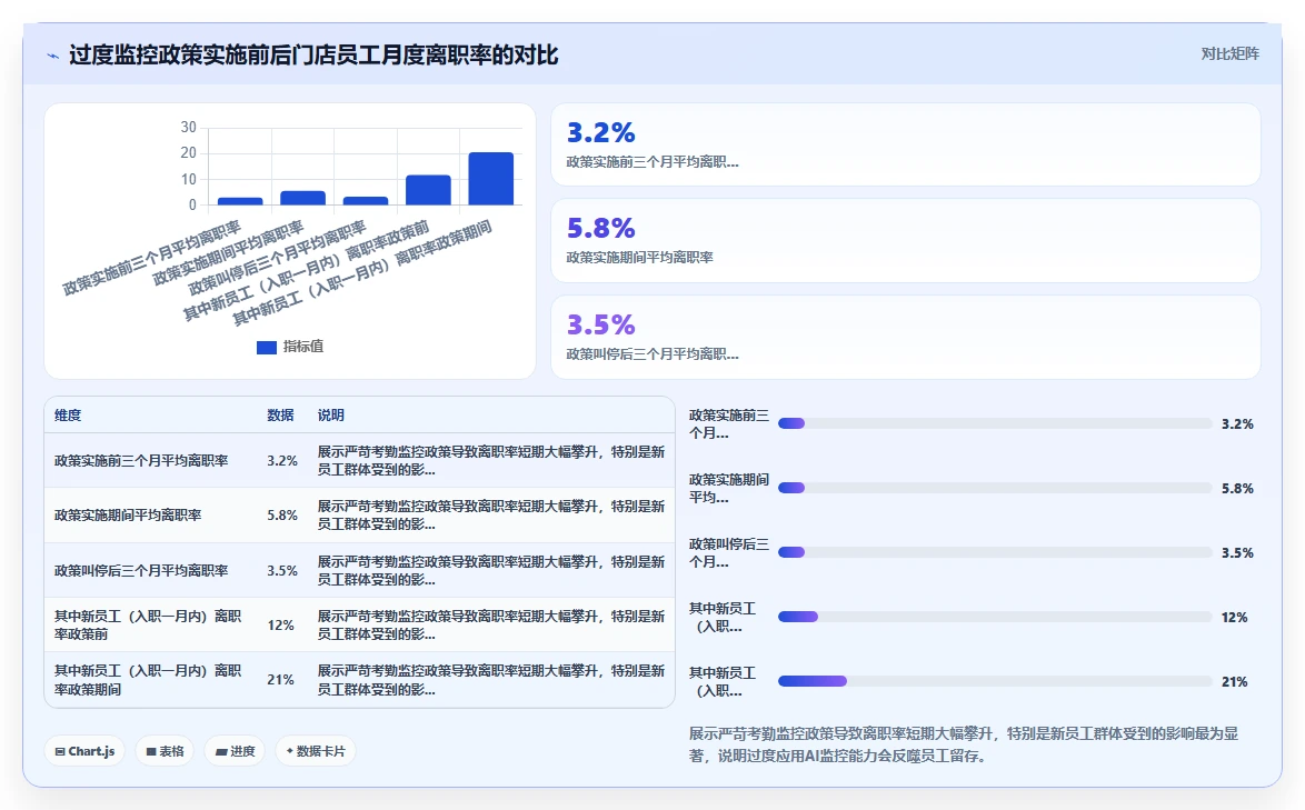 新零售企业使用AI人事系统的真实案例