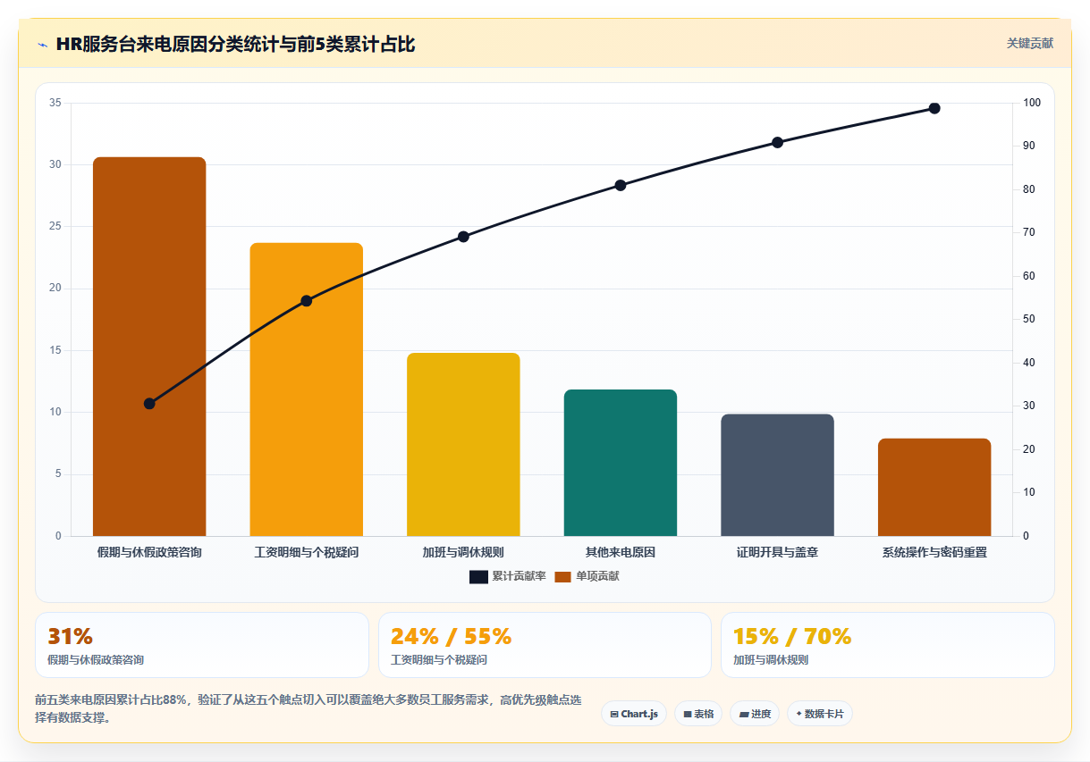 如何将AI人事系统与员工服务系统集成