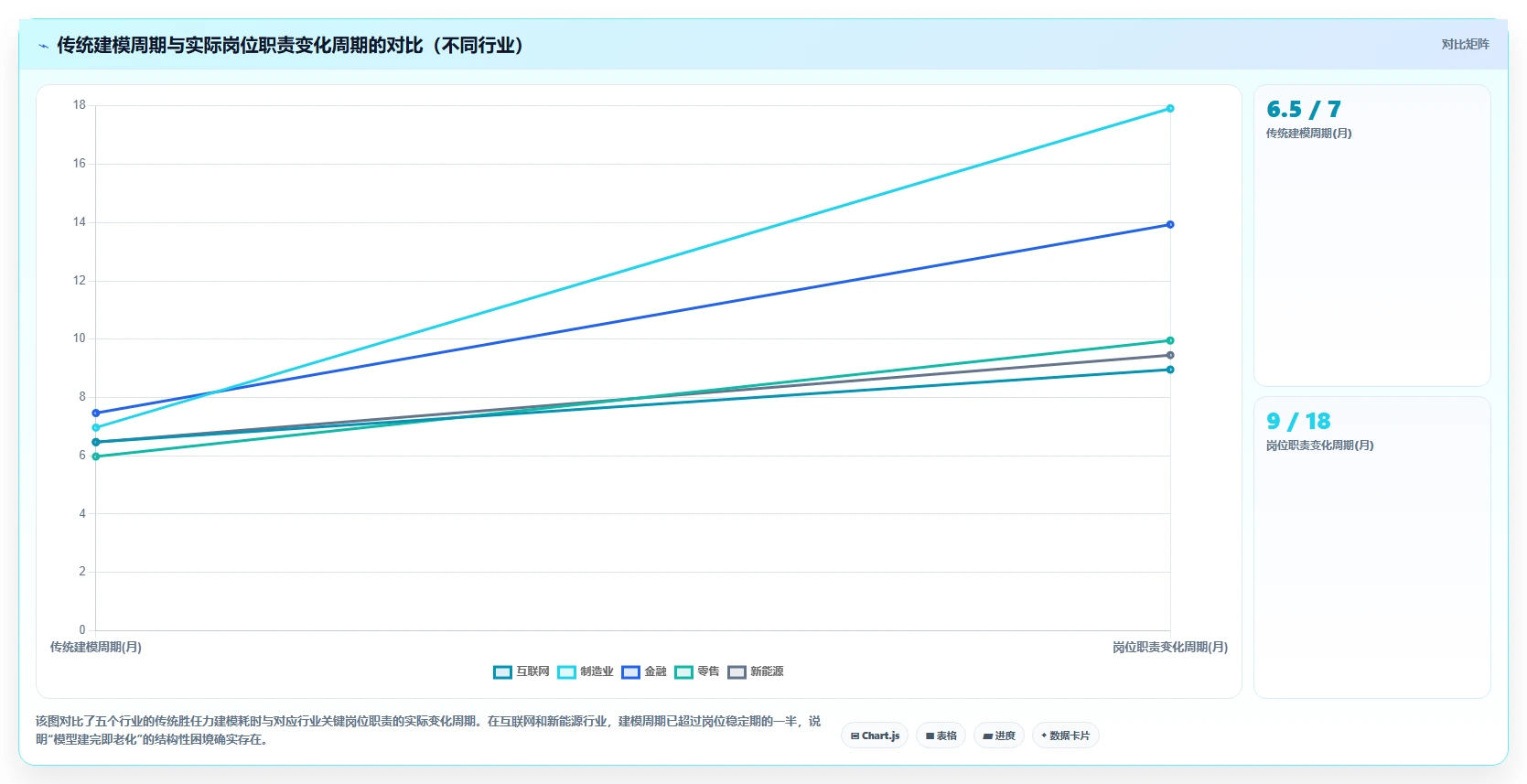 AI人事系统如何实现岗位胜任力自动建模
