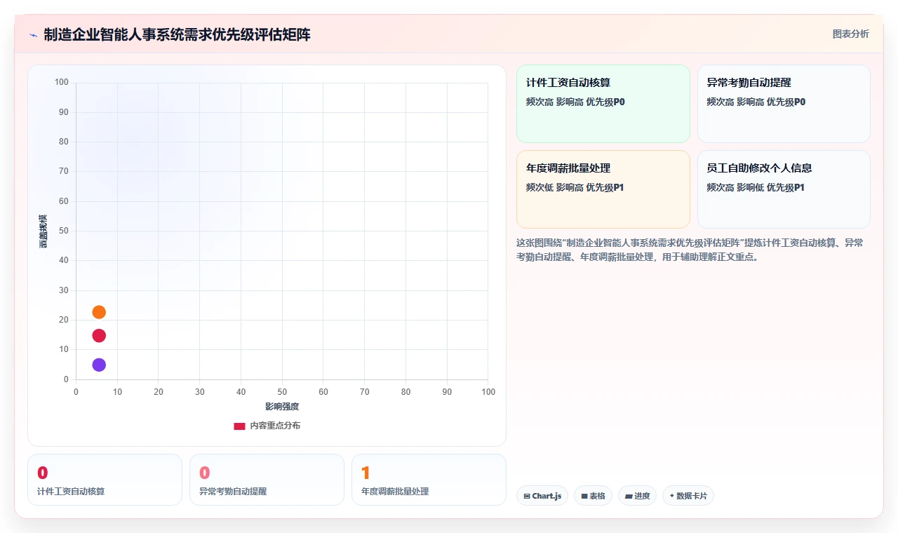 制造业智能人事系统实施成本分析