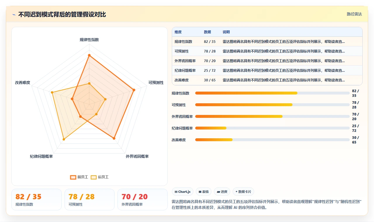 从考勤数据到管理决策的AI人事系统价值解析