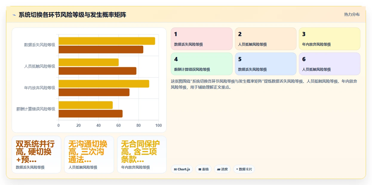 中小企业如何低预算采购AI人事系统