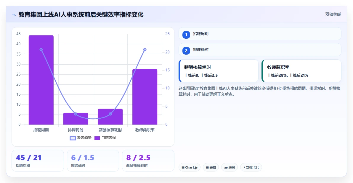 教育行业场景AI人事系统