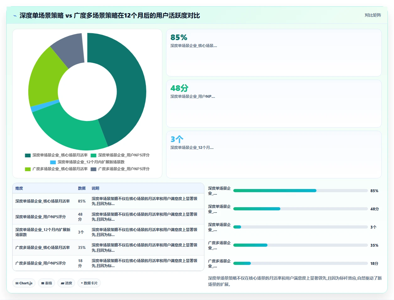 中大型企业实施AI人事系统人事数据分析的成功经验