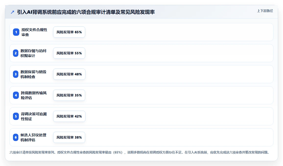 金融行业背调环节AI人事系统自动化处理