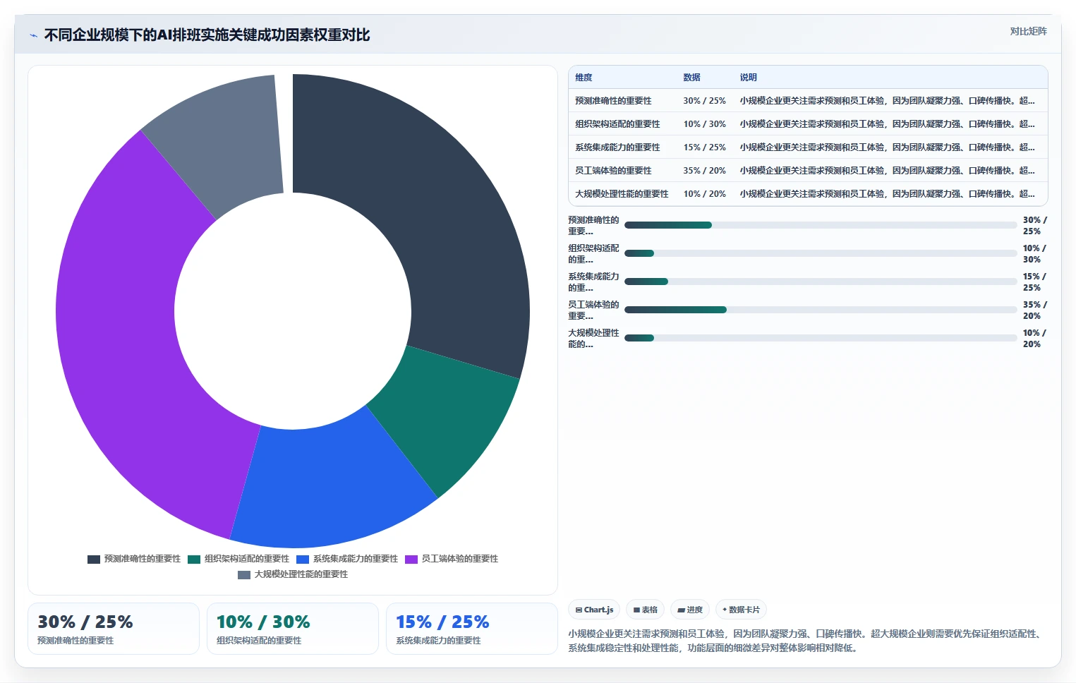 AI智能排班系统功能清单与评估模板