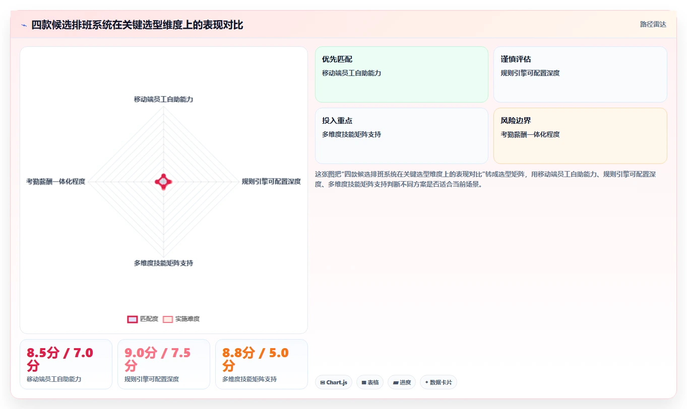 生产制造业智能HR系统倒班制排班实例