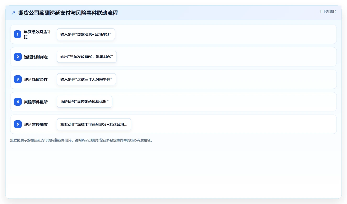 AI人事系统在金融行业的定制开发