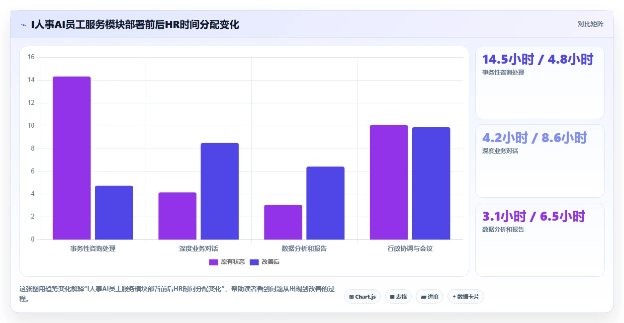 AI人事系统在互联网企业的落地案例
