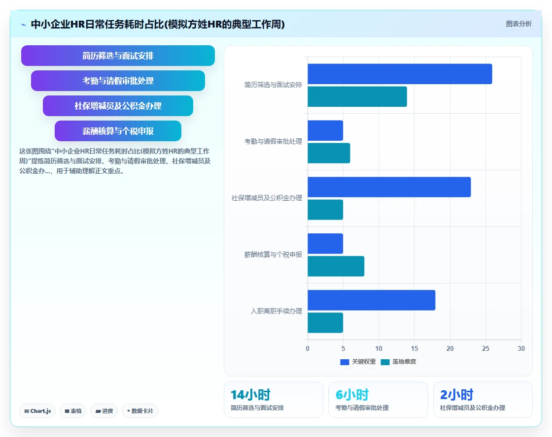 中小企业AI人力资源系统推荐榜单