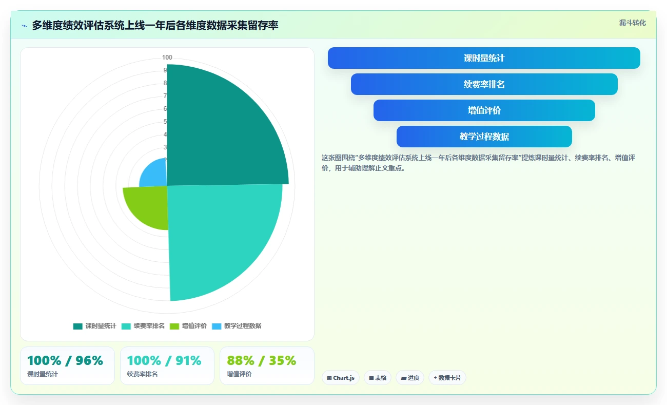 教育行业行业AI人事系统需求的特殊性