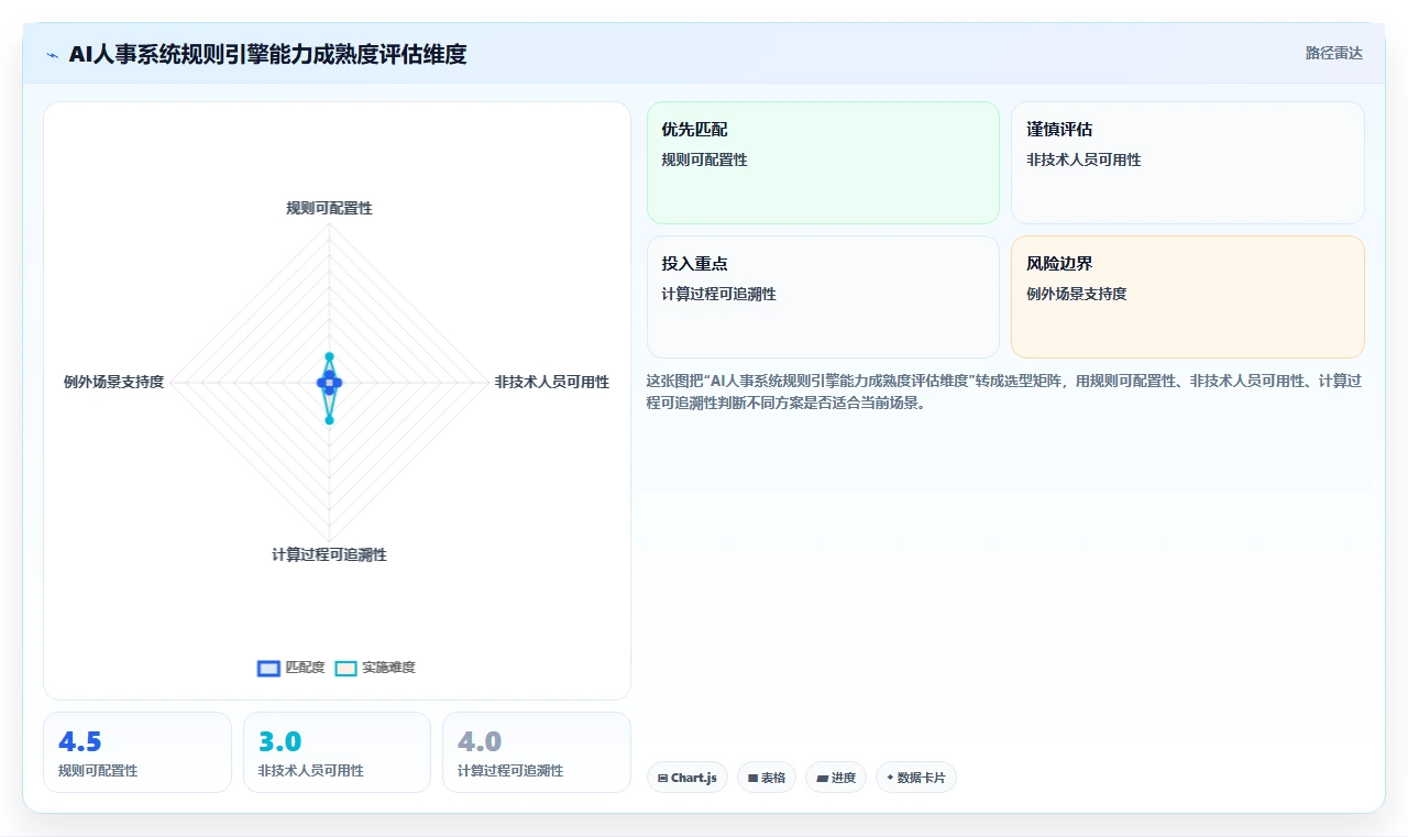 AI人事系统如何适应教育行业需求