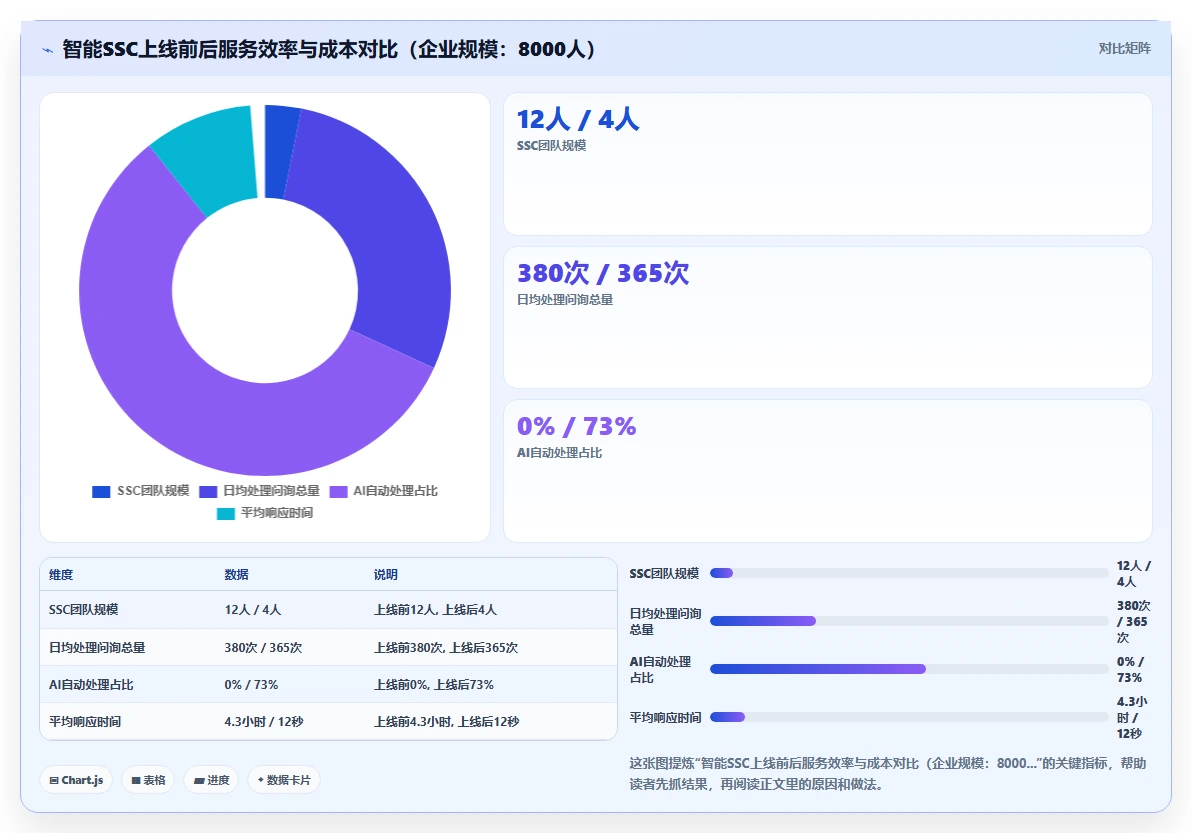 未来HR必读的AI人事系统发展趋势报告