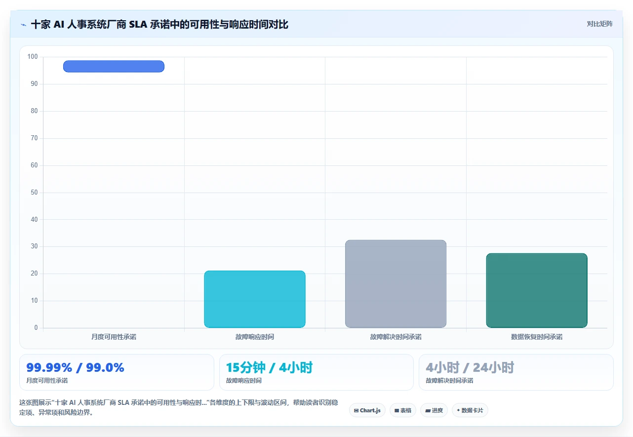 AI人事系统SaaS部署平台的选购标准