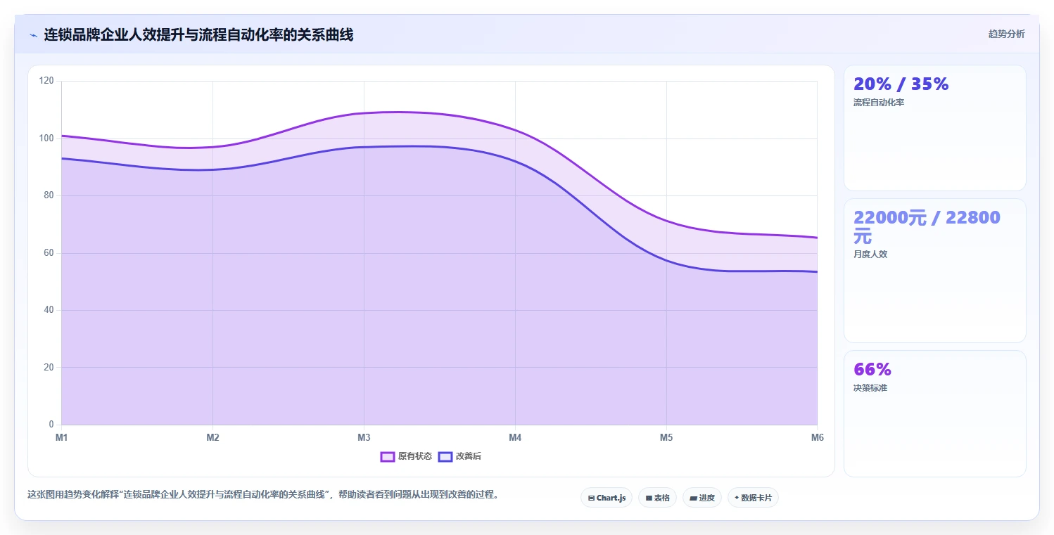 连锁品牌企业AI人事系统