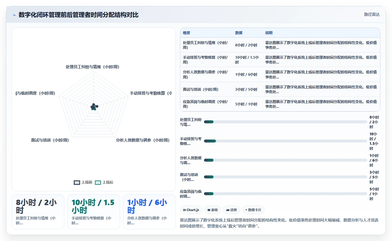二手车交易市场数字化人事系统销售排班斗金激励