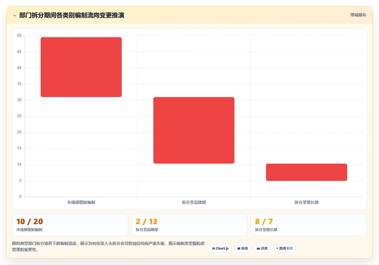 数字化人事系统如何实现编制动态管控
