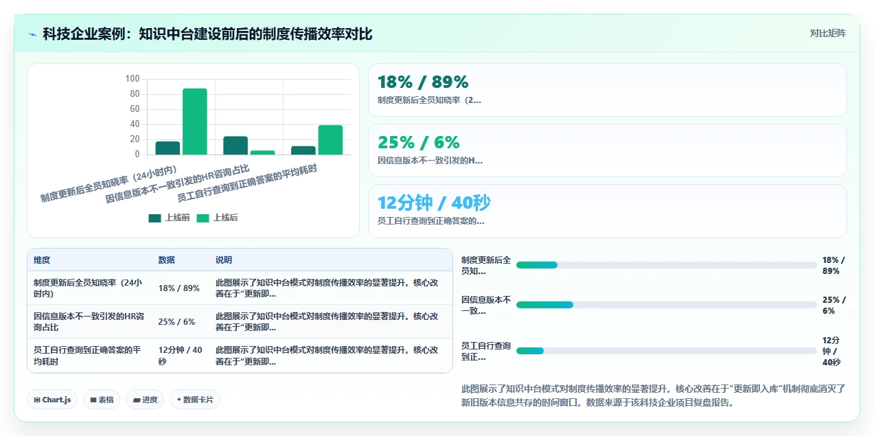 AI人事系统应对员工咨询重复量大的智能化方案