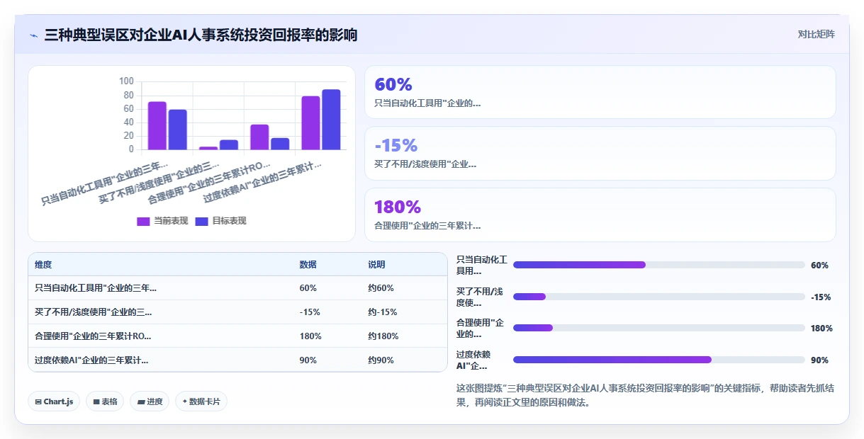 为什么AI人事系统是数字化转型关键
