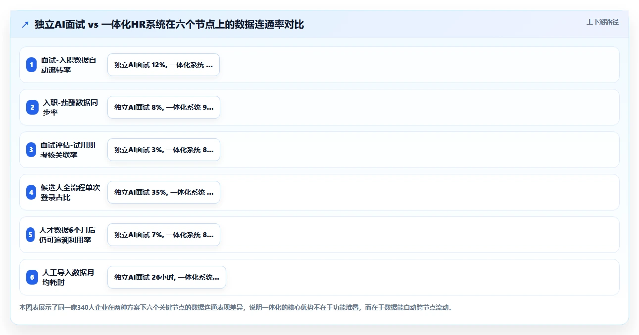 AI面试加AI人事系统一体化解决方案优势