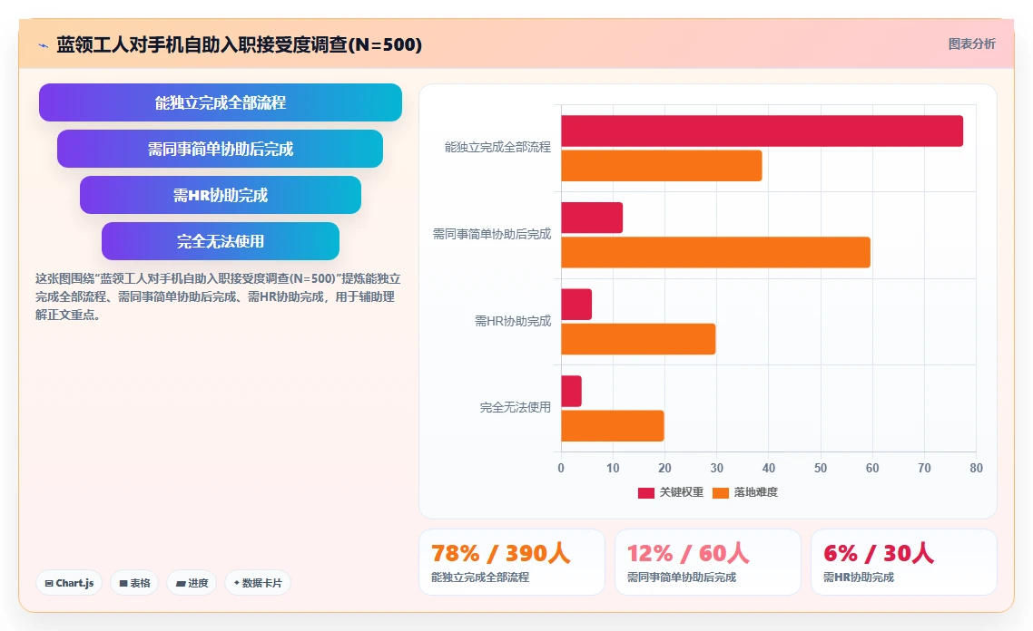 怎样用AI人事系统优化蓝领批量入职流程