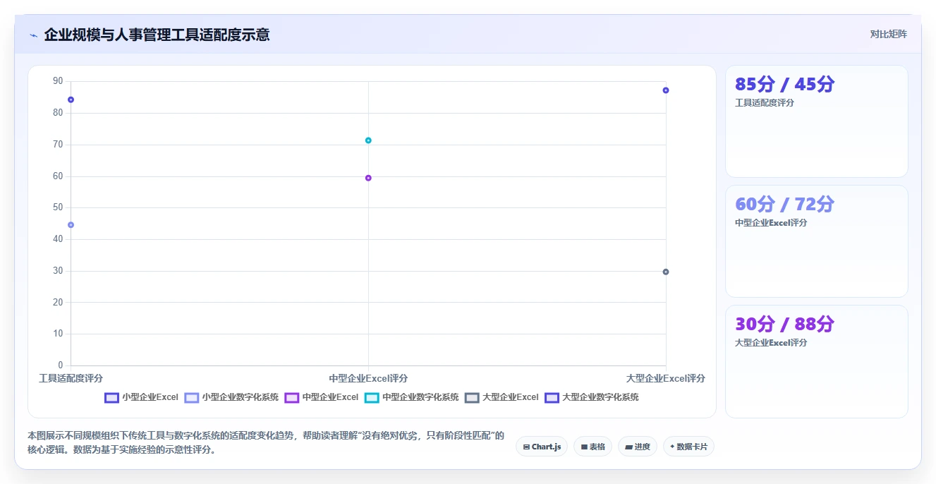 数字化人事系统和传统方式哪个好