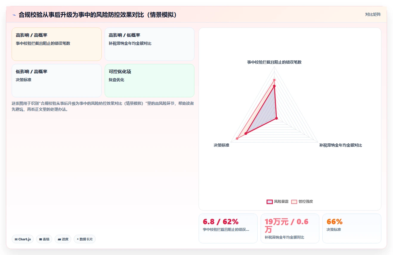 AI人事系统与股权激励系统联动