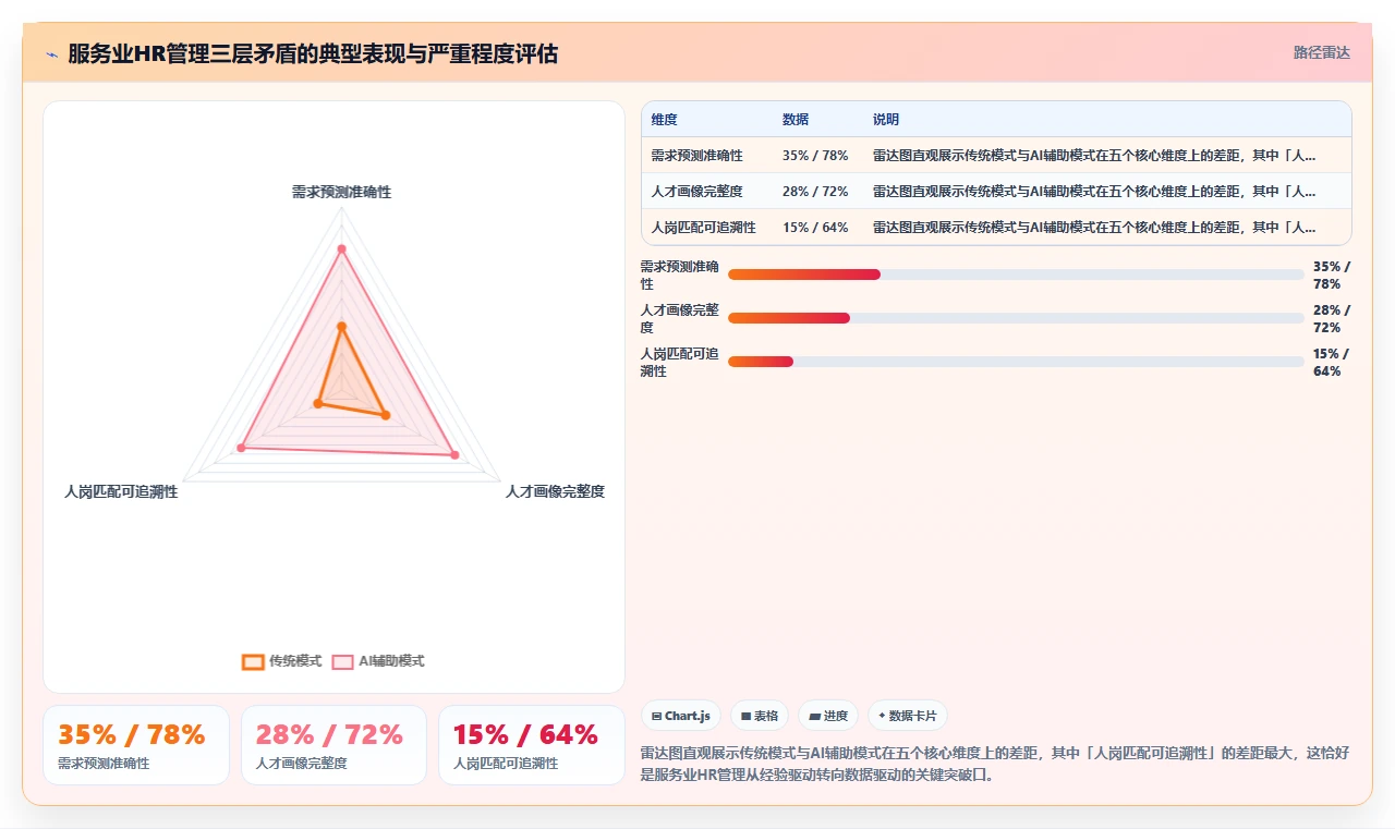 AI人力资源系统在服务业的智能化转型案例