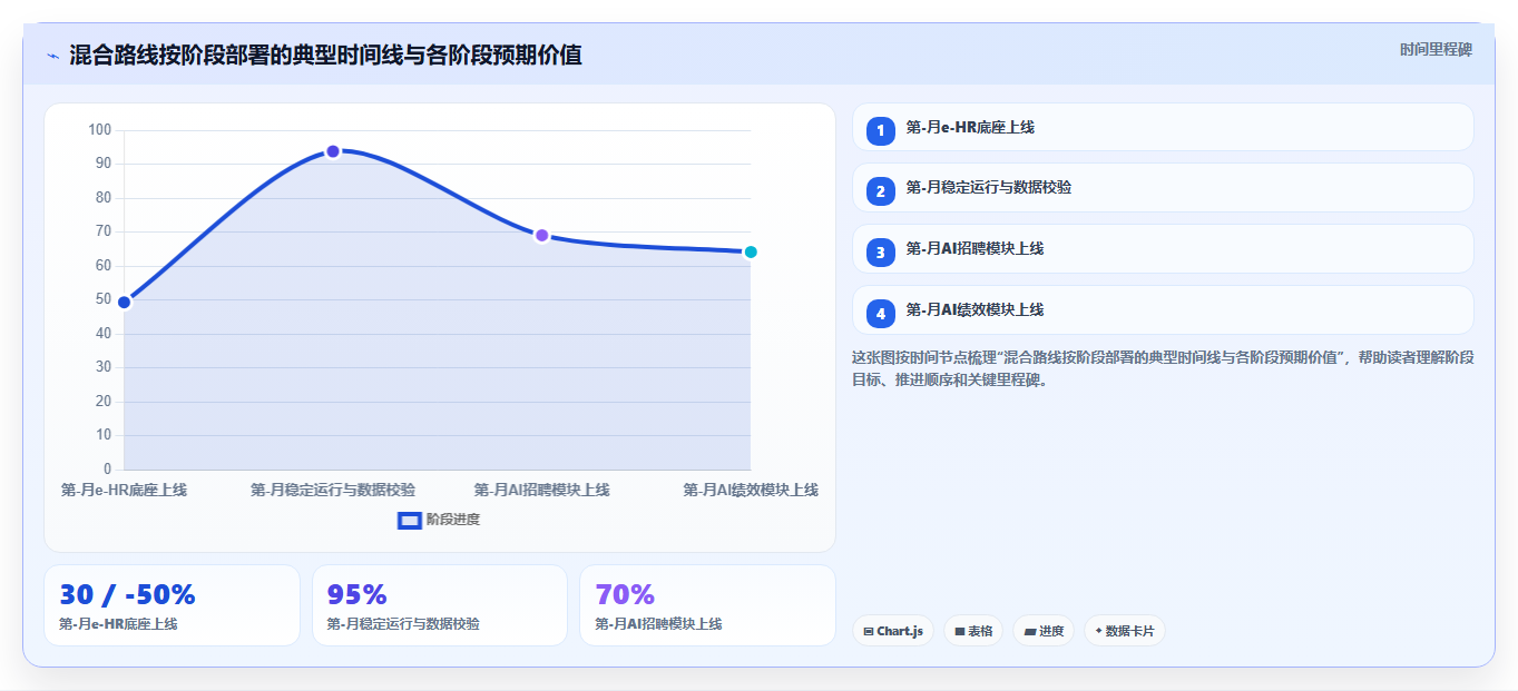 AI人事系统与e-HR系统哪个更适合现代企业