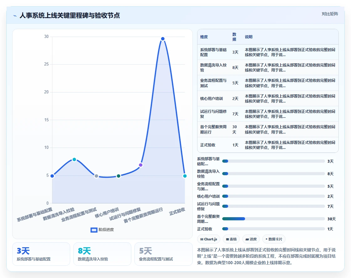 中小企业AI人事系统选型避坑指南