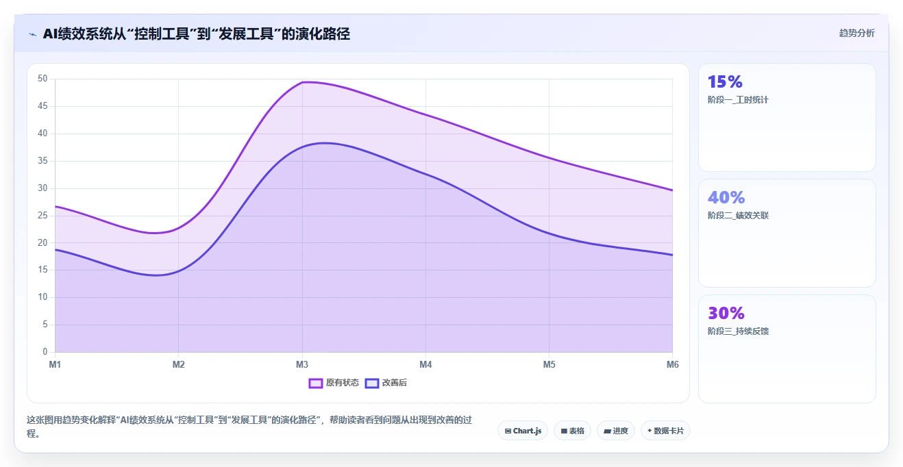 律师事务所AI人事系统计费工时与绩效关联