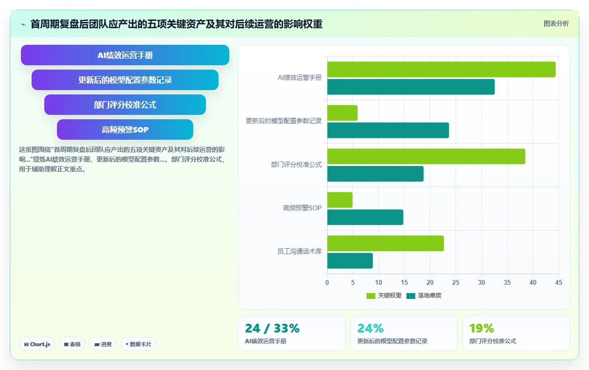 AI绩效专员优化SaaS部署
