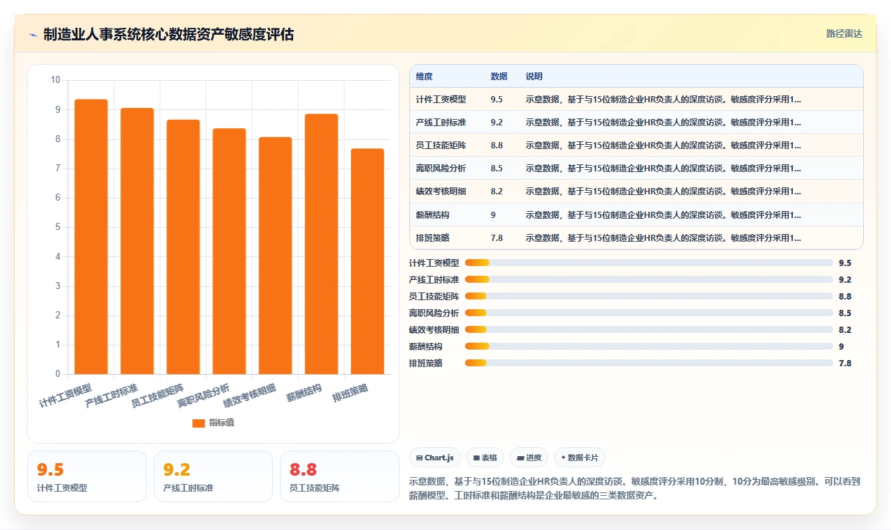 制造业对AI人事系统私有化部署的核心需求